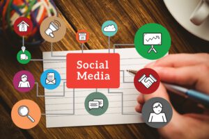 Mehr über den Artikel erfahren 10 Effektive Social Media Marketing-Strategien